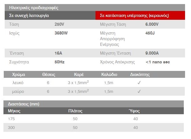 Πολυπριζο Υπερτασης 6 θεσεις Σουκο Ασφαλειας